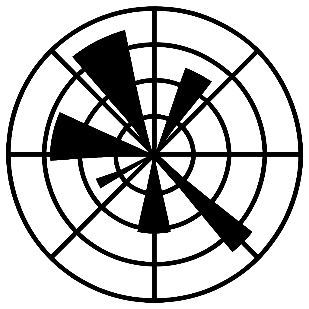 Matplotlib